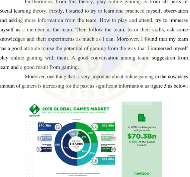 Figure 4.3  2018 Global Game Marke 
