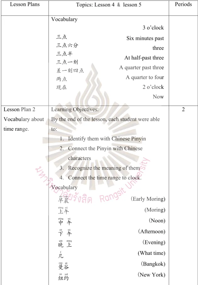 Table 1.1 Content of the lesson plans (Cont.) 