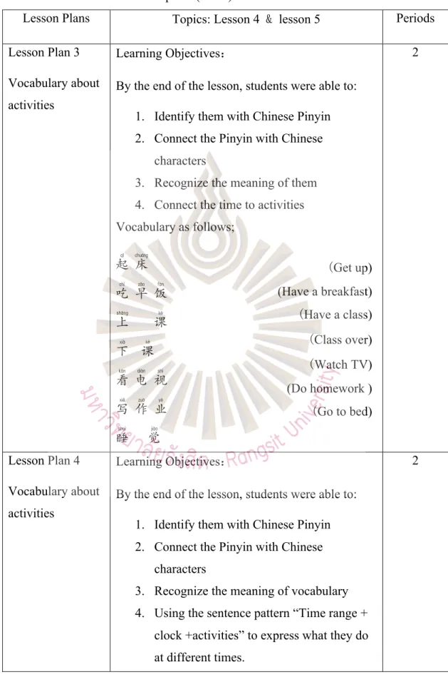 Table 1.1 Content of the lesson plans (Cont.) 