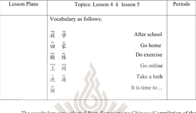 Table 1.1 Content of the lesson plans (Cont.) 