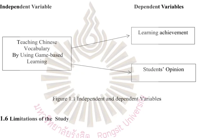 Figure 1.1 Independent and dependent Variables  1.6  Limitations of the  Study