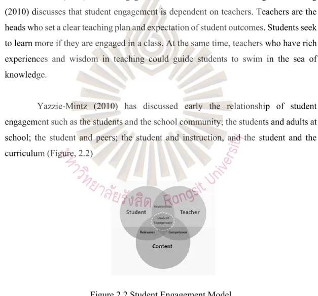 Figure 2.2 Student Engagement Model  Source: Matthew et al., 2014 