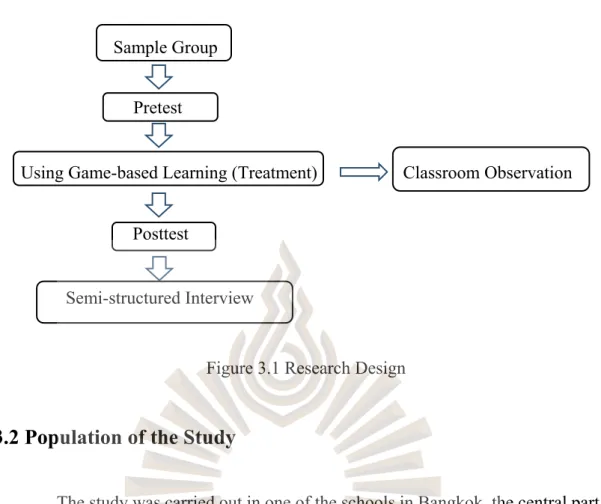Figure 3.1 Research Design 