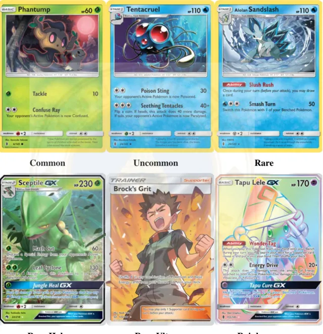 Figure 2.5 Card Rarity 