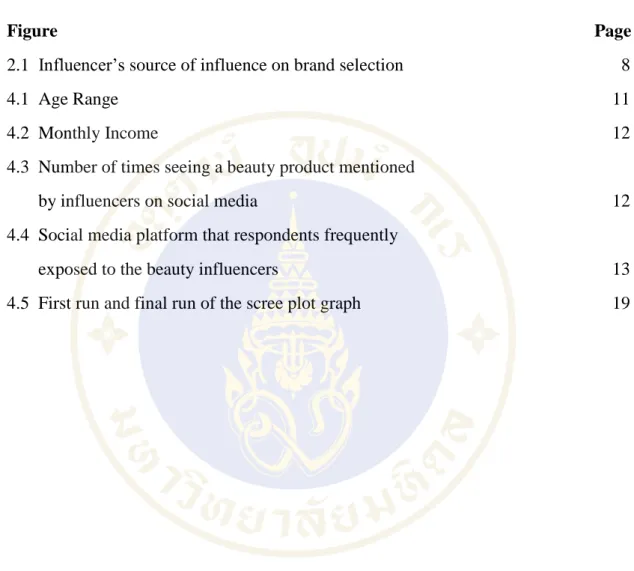 Figure                                                                                             Page  2.1  Influencer’s source of influence on brand selection                          8 