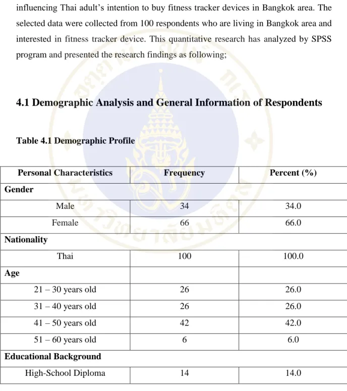 Table 4.1 Demographic Profile 