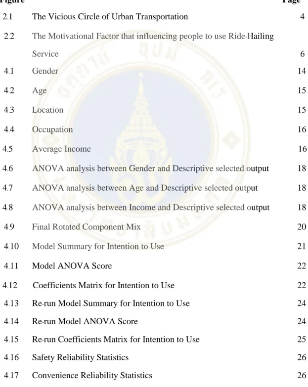 Figure                                                                                       Page 