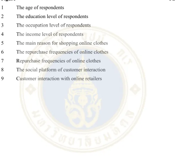 Figure Page 