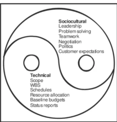 Figure  2.3  The  Socio-Technical  Dimensions  of  the  project  Management  Process  (Larson 2014) 