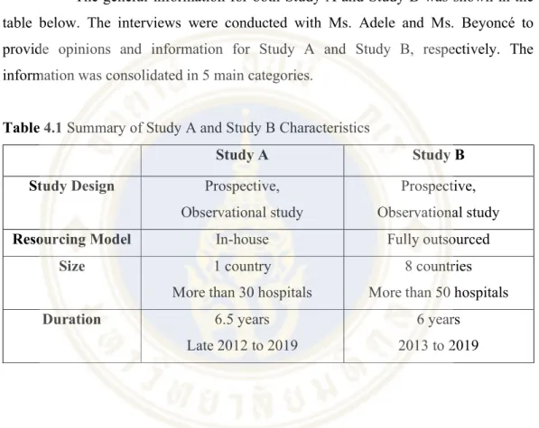 Table 4.1 Summary of Study A and Study B Characteristics 