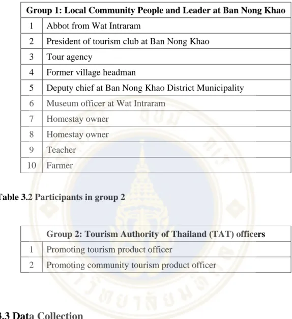 Table 3.1 Participants in group 1 