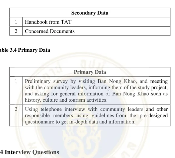 Table 3.3 Secondary Data 