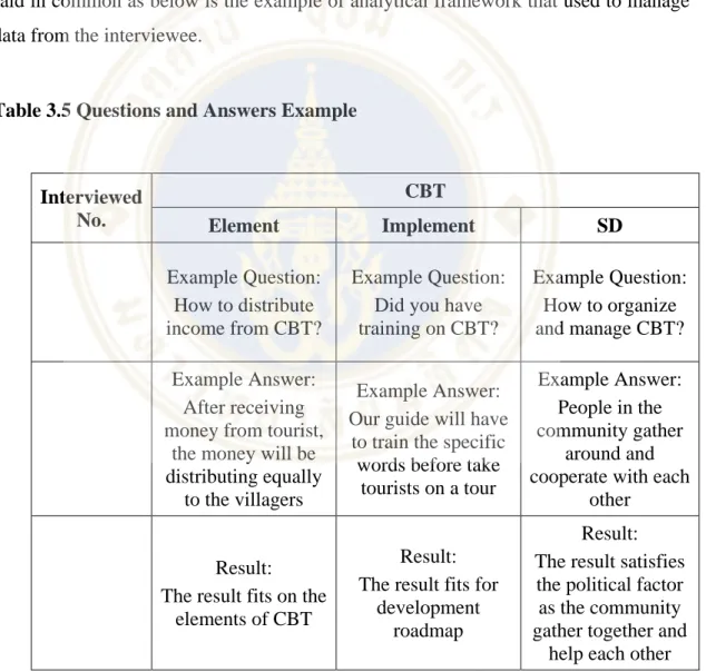 Table 3.5 Questions and Answers Example 