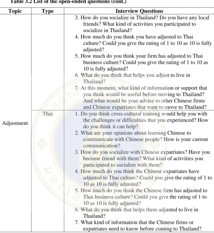 Table 3.2 List of the open-ended questions (cont.) 