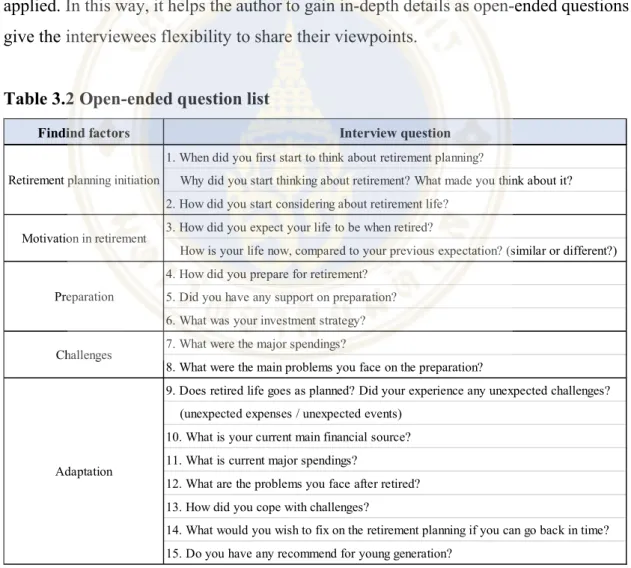 Table 3.2 Open-ended question list 