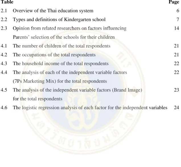 Table  Page 