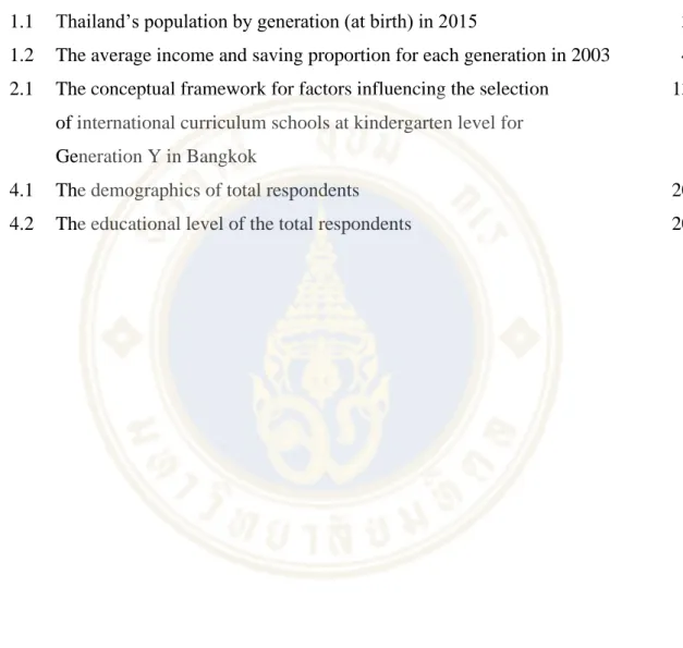 Figure  Page 