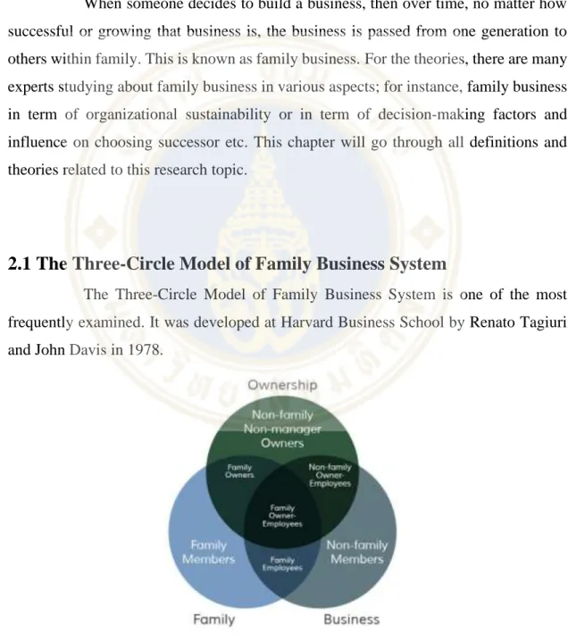 Figure 2.1 The Three-Circle Model (Tagiuri and Davis, 1978) 