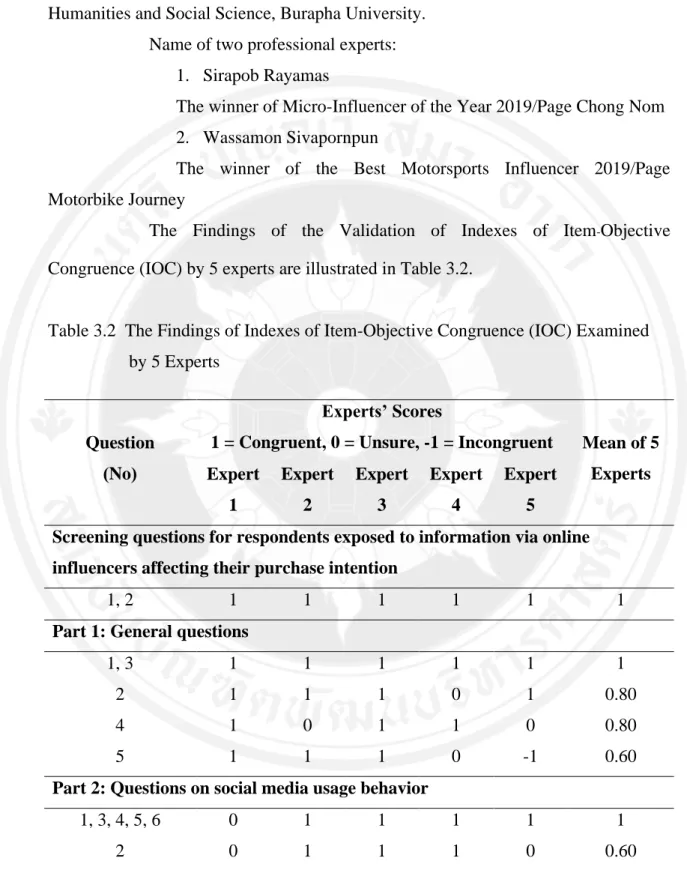 Table 3.2  The Findings of Indexes of Item-Objective Congruence (IOC) Examined  by 5 Experts 