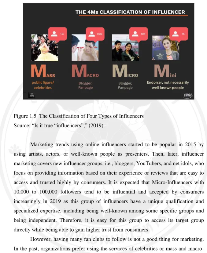 Figure 1.5  The Classification of Four Types of Influencers  Source: “Is it true “influencers”,” (2019)