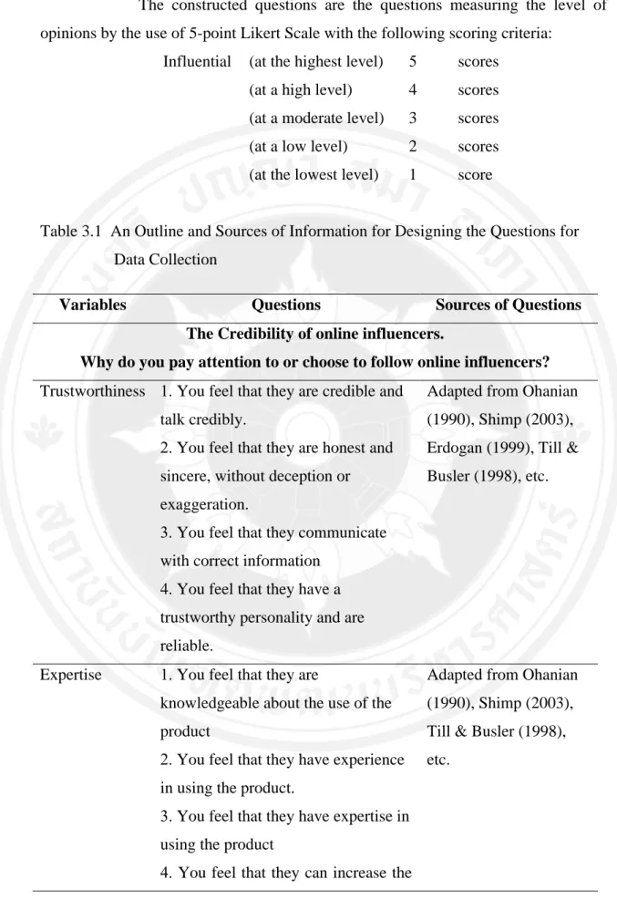 Table 3.1  An Outline and Sources of Information for Designing the Questions for  Data Collection 