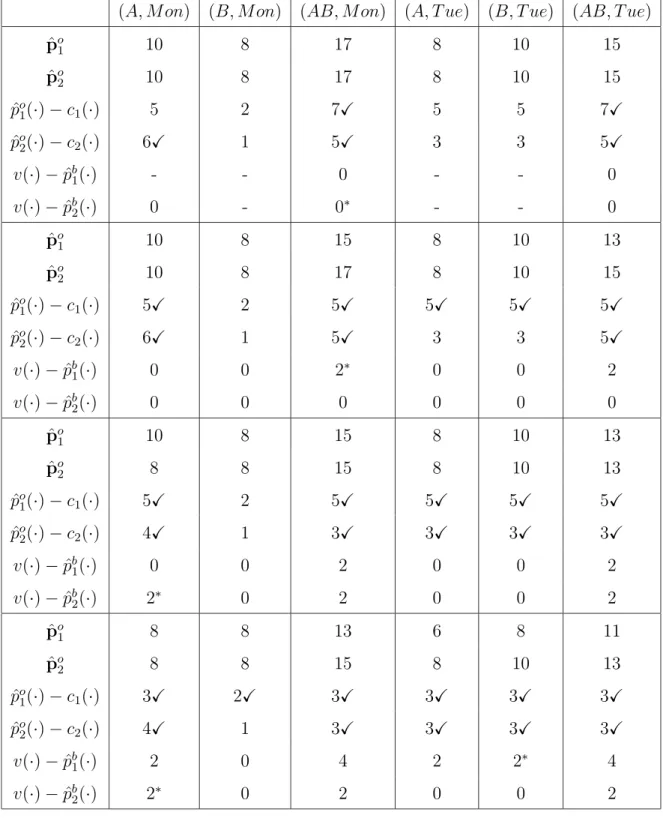 Linear Programming Formulations Multi Item Multi Attribute Outsourcing In Manufacturing Suppl