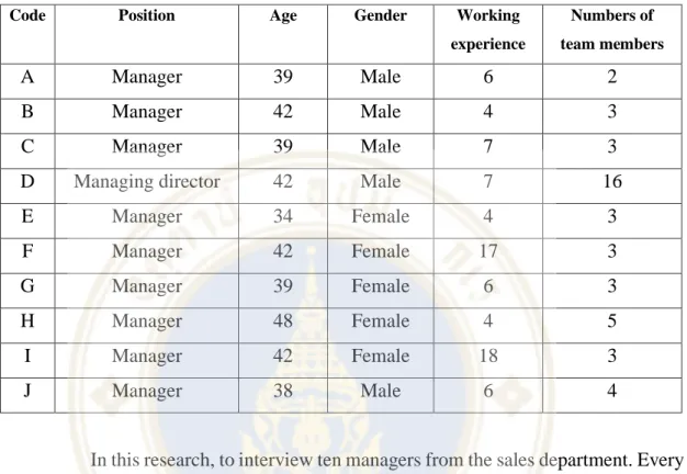 Table 3.2.1 Sample selection  