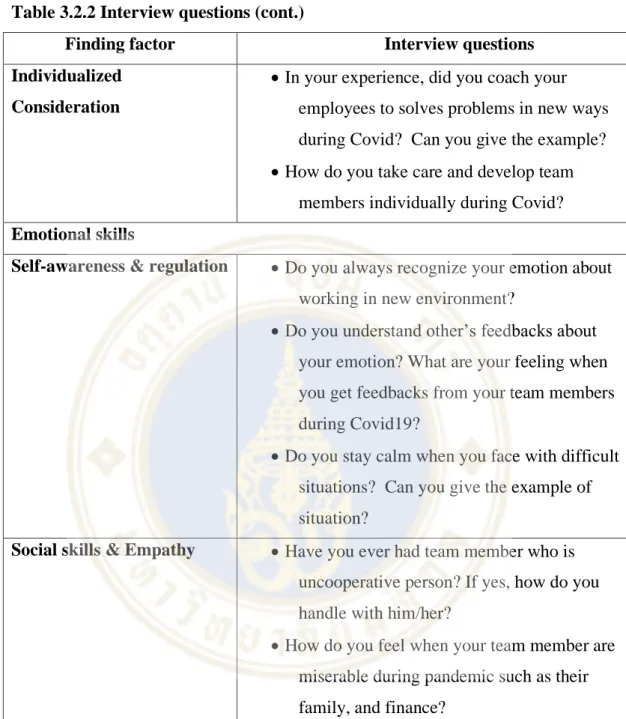 Table 3.2.2 Interview questions (cont.) 