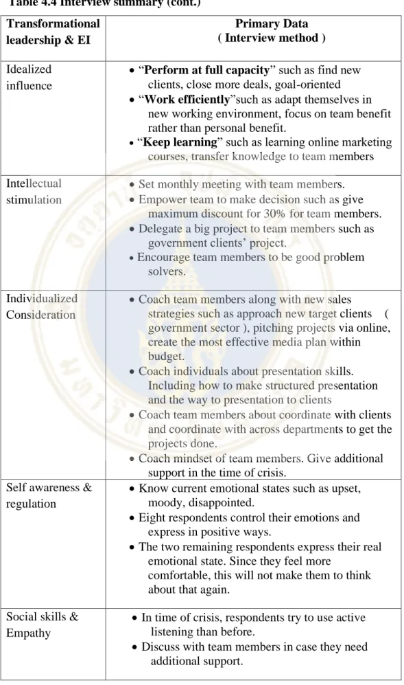 Table 4.4 Interview summary (cont.)  Transformational 