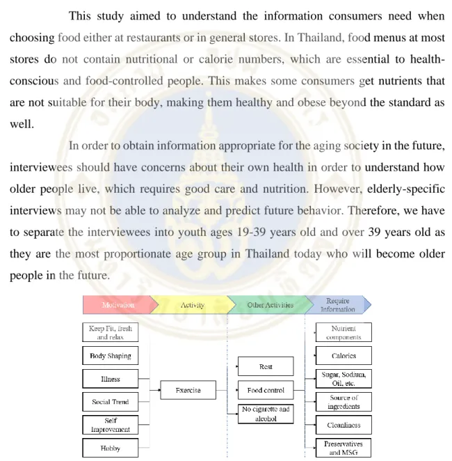 Figure 5.1 Consuming behavior patterns that lead to need, calorie numbers, and  other nutritional information 