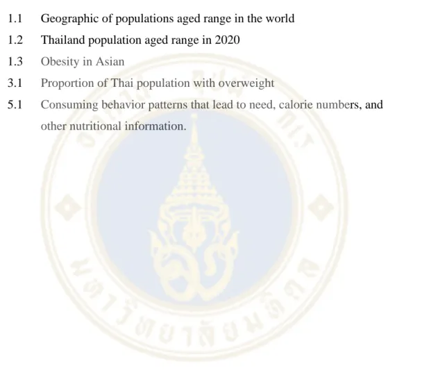 Figure  Page 