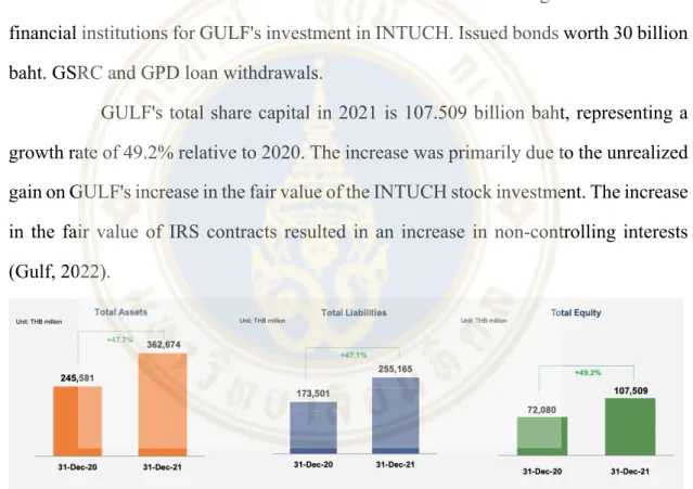 Figure 2.7 Balance Sheet of Gulf 