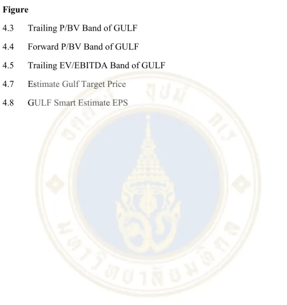 Figure                                                                                                                                          Page 