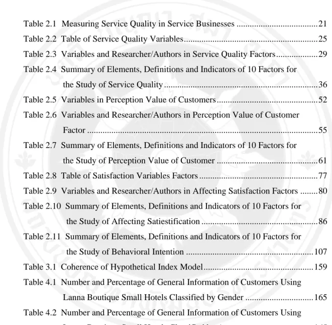 Table 2.1    Measuring Service Quality in Service Businesses ....................................