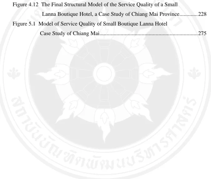 Figure 4.9  Structural Model Analysis of Service Quality of Small Boutique   Lanna Hotels case study of Chiang Mai Province that has not been   Fully Formed (Not Fit) ..........................................................................