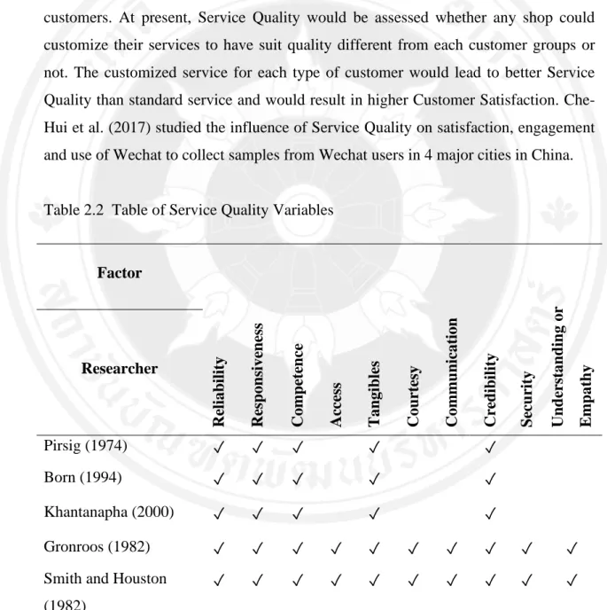 Table 2.2  Table of Service Quality Variables 