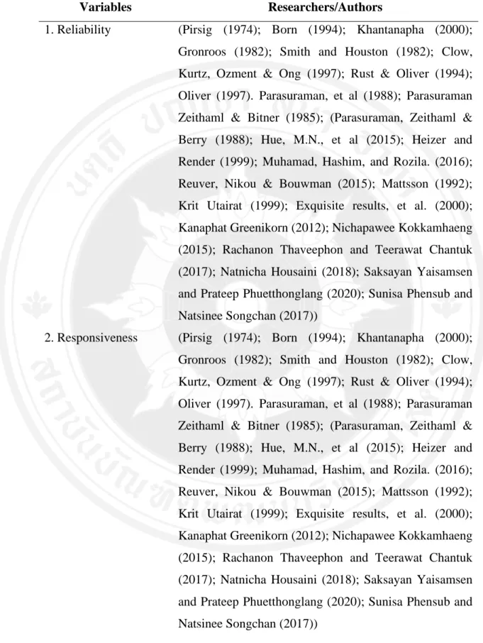 Table 2.3  Variables and Researcher/Authors in Service Quality Factors 