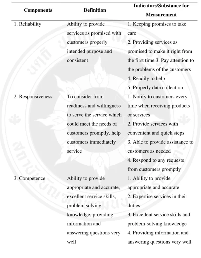Table 2.4  Summary of Elements, Definitions and Indicators of 10 Factors for the  Study of Service Quality 