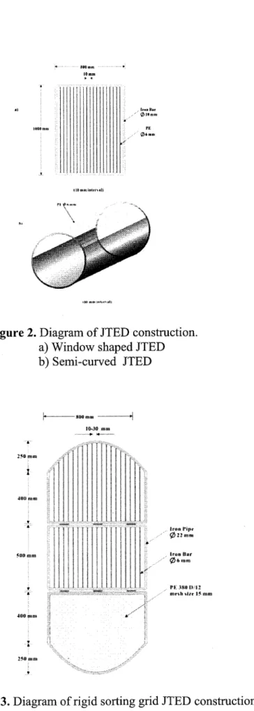 Figure 2. Diagram of JTED construction.