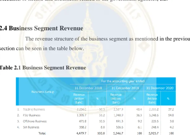 Table 2.1 Business Segment Revenue