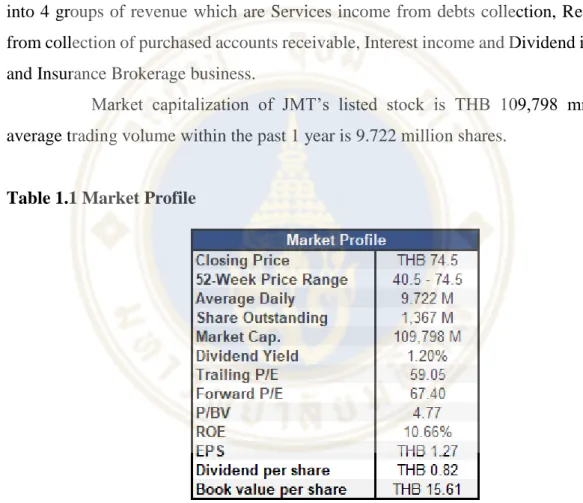 Table 1.1 Market Profile 