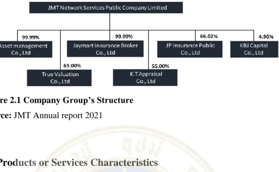 Figure 2.1 Company Group’s Structure  Source: JMT Annual report 2021  