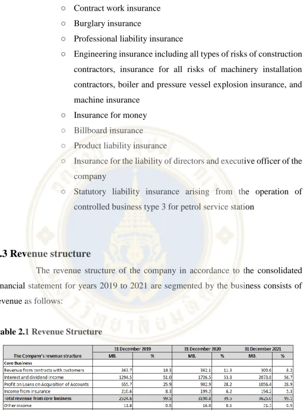 Table 2.1 Revenue Structure 