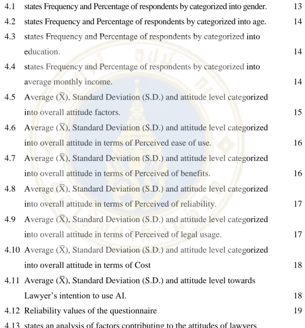Table  Page 