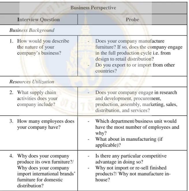 Table 3.2. Interview questions and probes for business representatives 