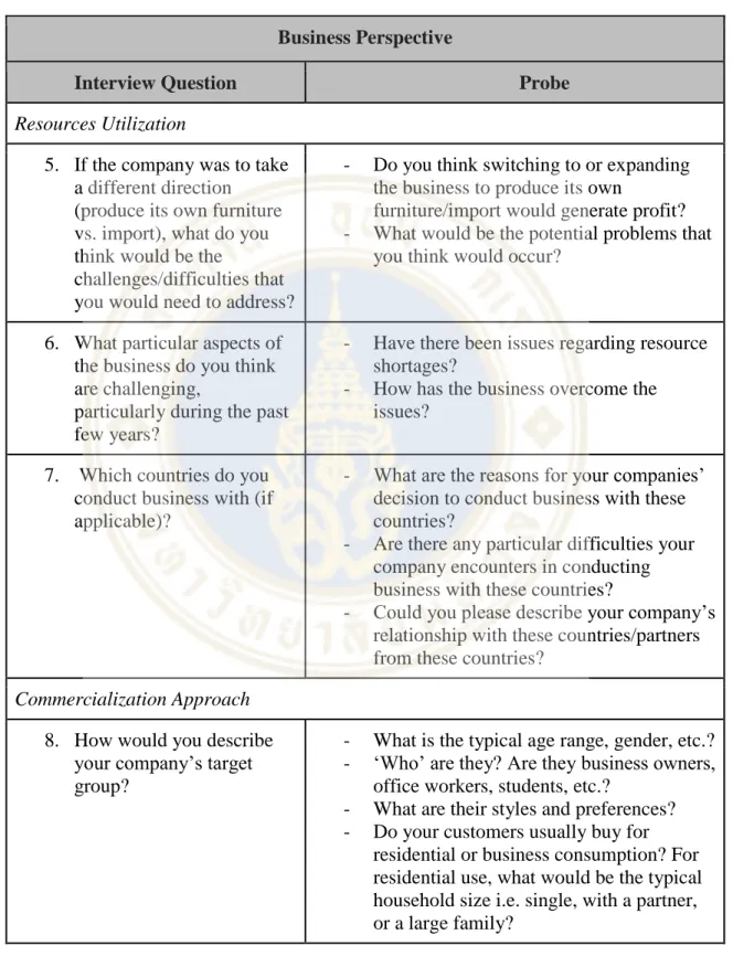 Table 3.2. Interview questions and probes for business representatives (cont.) 