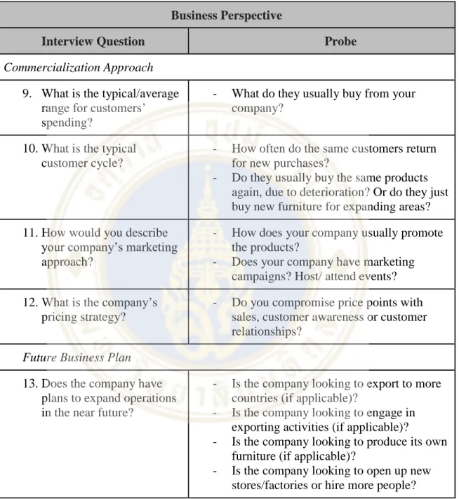 Table 3.2. Interview questions and probes for business representatives (cont.) 