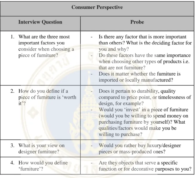 Table 3.3. Interview questions and probes for consumers 