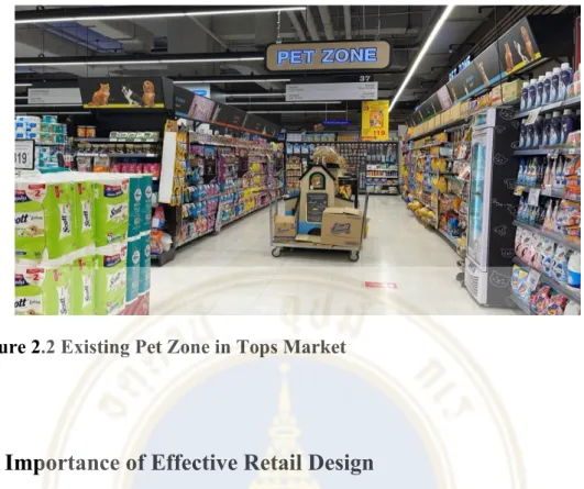 Figure 2.2 Existing Pet Zone in Tops Market 