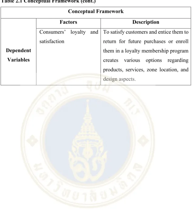 Table 2.1 Conceptual Framework (cont.) 